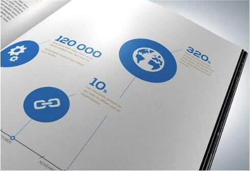 ���Ż���ɫ����Ʋ߻��滮